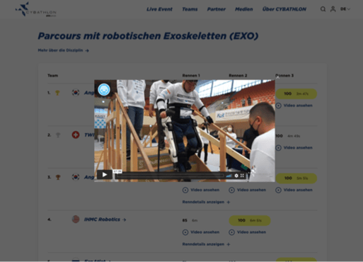 A Multichannel Livestreaming Platform For The CYBATHLON at ETH Zurich.